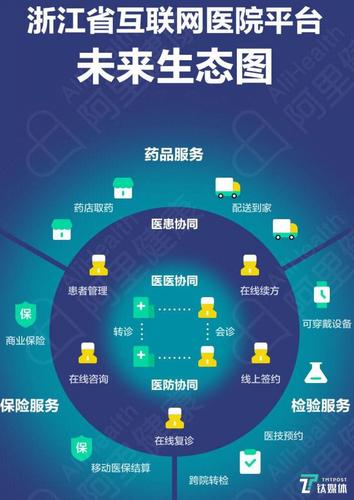 浙江省上线服务 监管一体化互联网医院平台 计划引入50家医疗机构